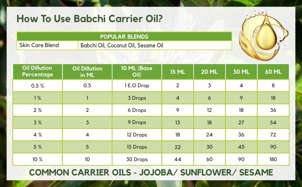 Salvia Babchi Oil (Psoralea Corylifolia) Pure & Natural Undiluted Uncut Cold Pressed Carrier Oil | Use for Aromatherapy | Therapeutic Grade (50 ML with Dropper)