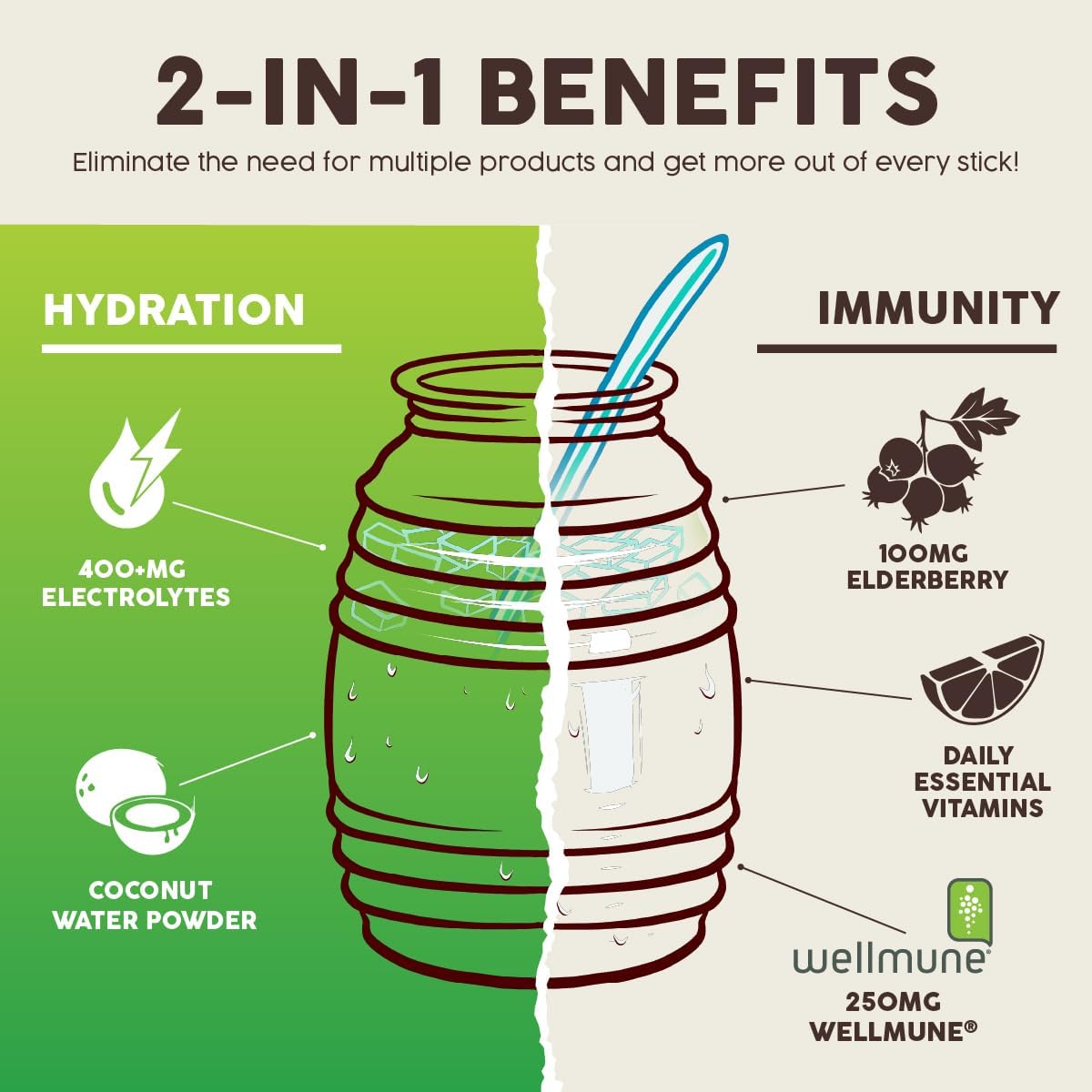 Salud 2-in-1 Hydration Packets + Immunity Electrolytes Powder, Cucumber Lime - Agua Fresca Drink Mix, Elderberry, Dairy & Soy Free, Non-GMO, Gluten Free, Vegan, Low Calorie, 1g Sugar (15 Servings)