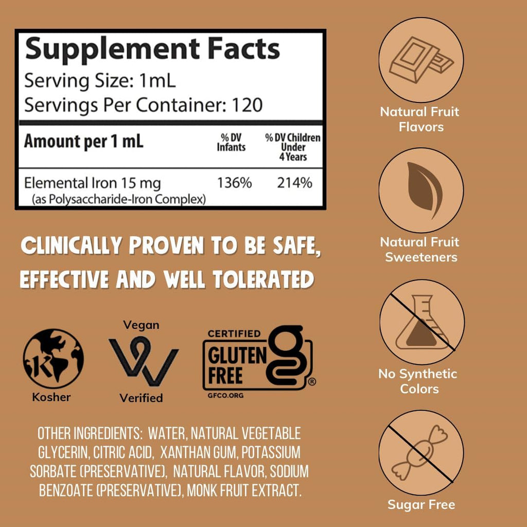 NovaFerrum Tasty | Pediatric Drops Liquid Iron Supplement for Infants, Toddlers & Kids | 15mg of Iron Per 1mL Dose | Ages 4 & Under | Gluten Free | Sugar Free | Chocolate Flavored | 120 Servings