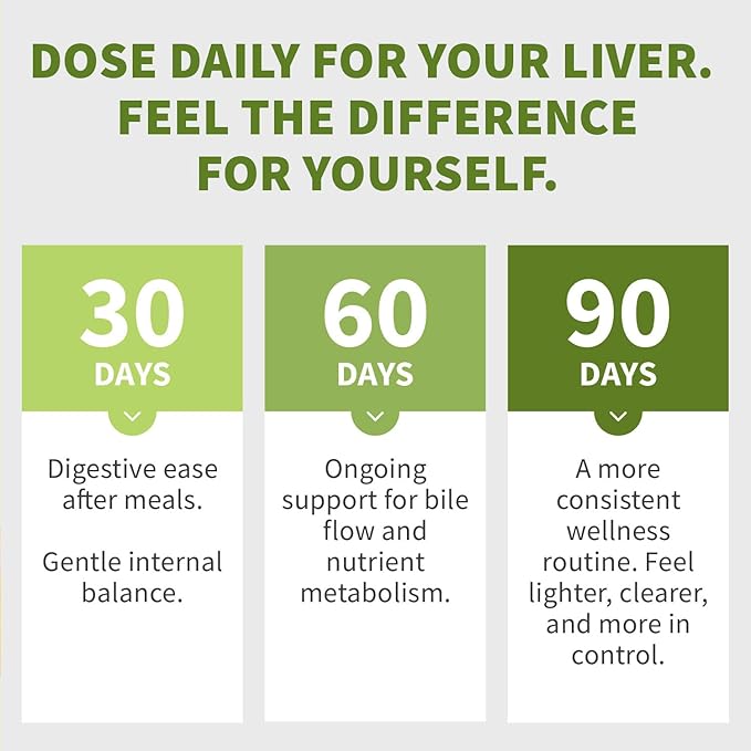 Milk Thistle Supplement w/ NAC, Artichoke & Dandelion – Liver Support Supplement & Gallbladder Supplements in One – Liver Detox – Milk Thistle & Liver Care Supplements – 90 Vegan Capsules, (Pack of 2)