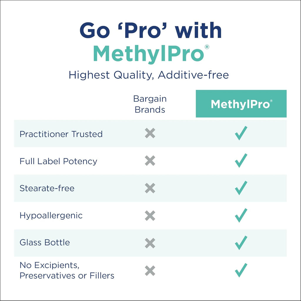MethylPro L-Methylfolate 15 mg - L Methyl Folate, Methylfolate Supplement for Women & Men, Methylated Vitamin B9 (5-MTHF) for Brain Health, Focus, Calm - 30 Capsules (Pack of 1)