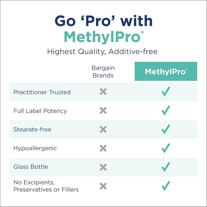 MethylPro B-Complex + L-Methylfolate 5 mg - Methylated Vitamin B Complex for Women and Men, Cellular Energy Support with Folate, Niacin and Biotin, Vit B Supplement - 90 Vegan Capsules