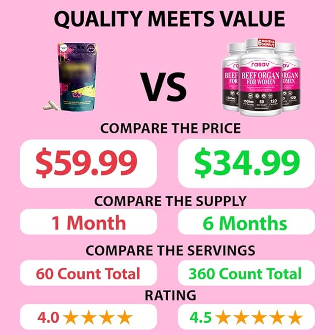 Rasav 3 Pack Beef Organ Supplement for Women - Supports Hormone Balance, Ferritin & Energy Levels - Grass-Fed Beef Liver, Kidney, Heart, & More - 120 Capsules