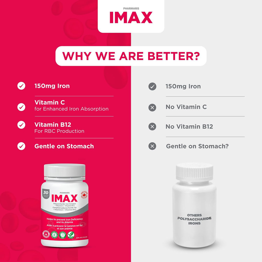 IMAX 150 mg Iron Supplement, 250 mg VIT C, 1000 mcg VIT B12, 30 Capsules, Treatment for Iron Deficiency Anemia, Once Daily Dosing