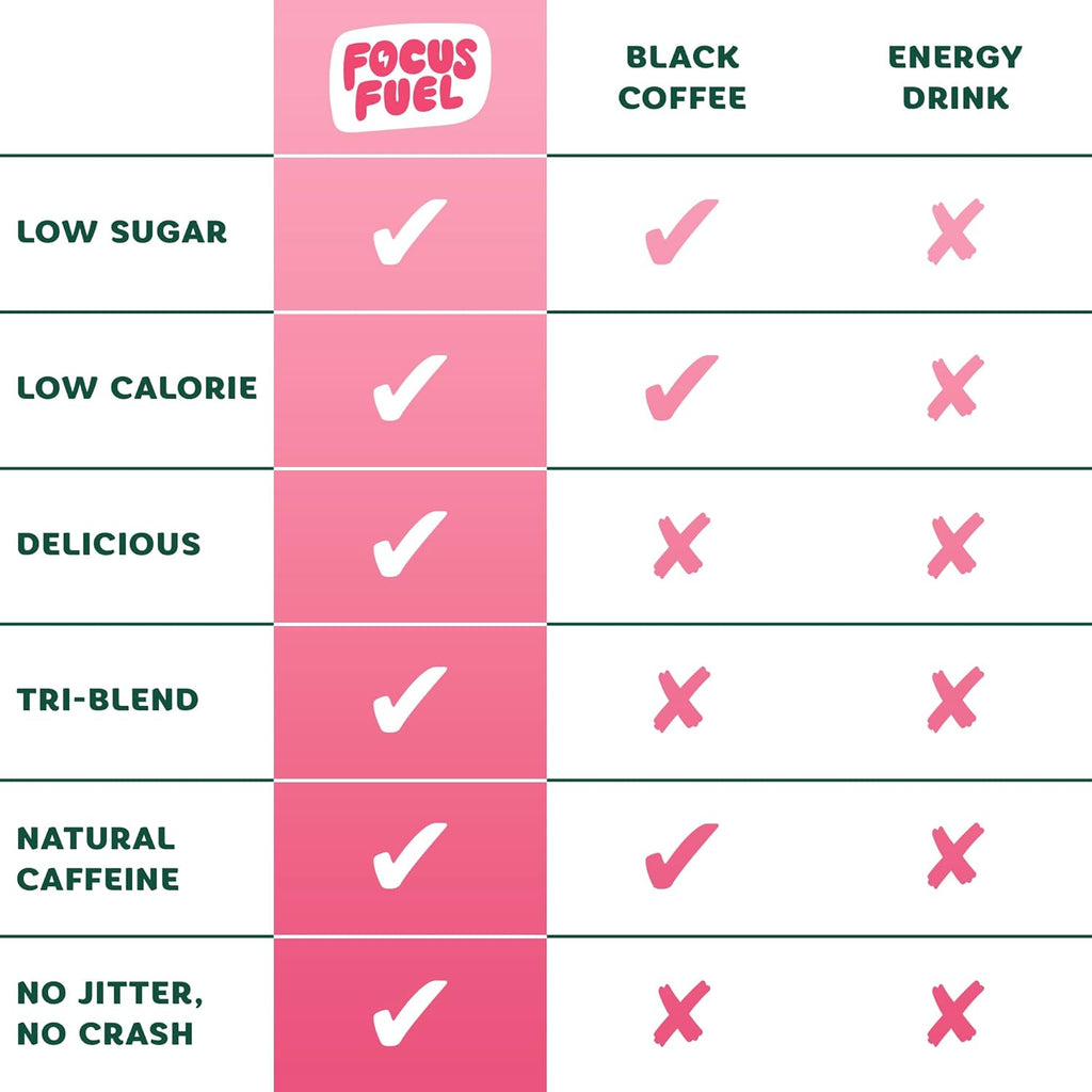 Energy Chews – Watermelon Flavor (15 Servings) – 100mg Caffeine + L-Theanine + B12, Magnesium – All-Natural Energy Boost – No Crash or Jitters