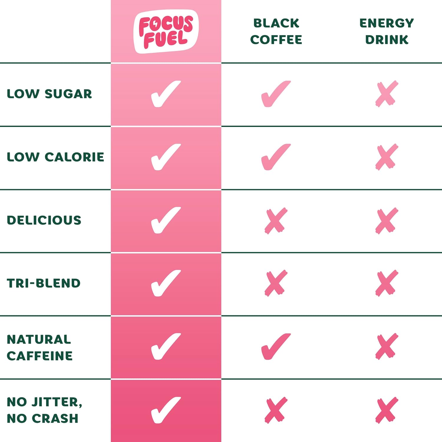 Energy Chews – Watermelon Flavor (15 Servings) – 100mg Caffeine + L-Theanine + B12, Magnesium – All-Natural Energy Boost – No Crash or Jitters