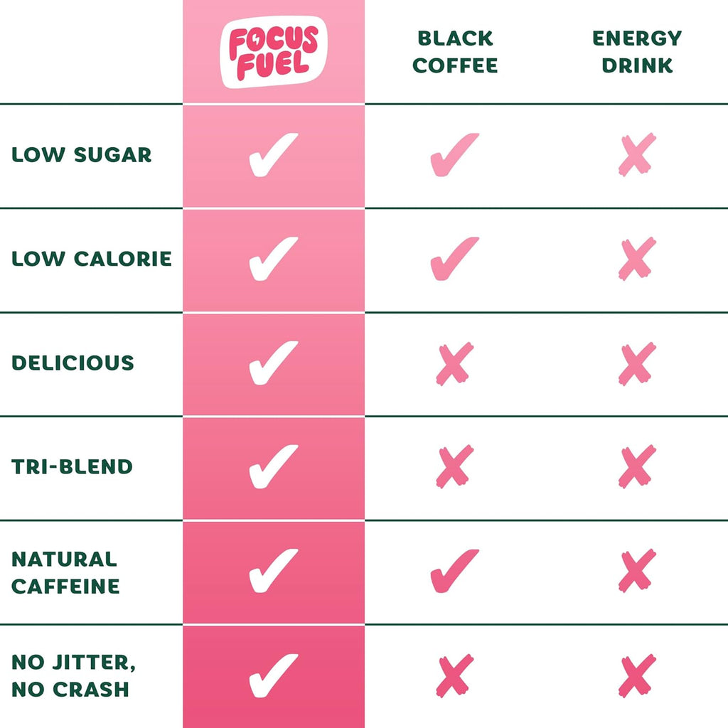 Energy Chews – Strawberry Lemonade Flavor (15 Servings) – 100mg Caffeine + Alpha GPC + L-Theanine + B12, Magnesium – Boost Focus & Energy – No Crash or Jitters
