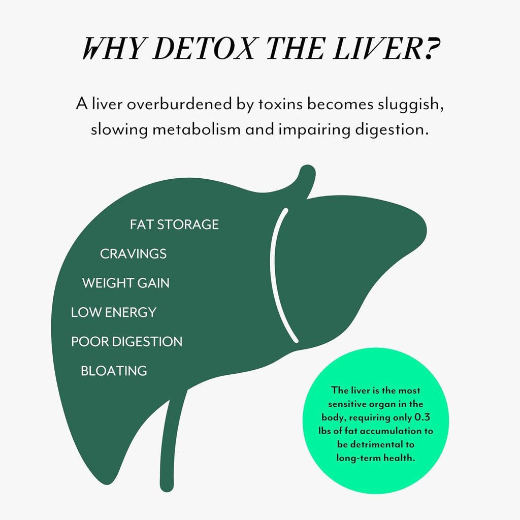 Veracity Metabolism Cleanse - 10 Day Liver Detox, Improves Fat Digestion, Optimizes Metabolism - Helps Regulate Hormones - Toxin Free, Gluten Free, Vegan