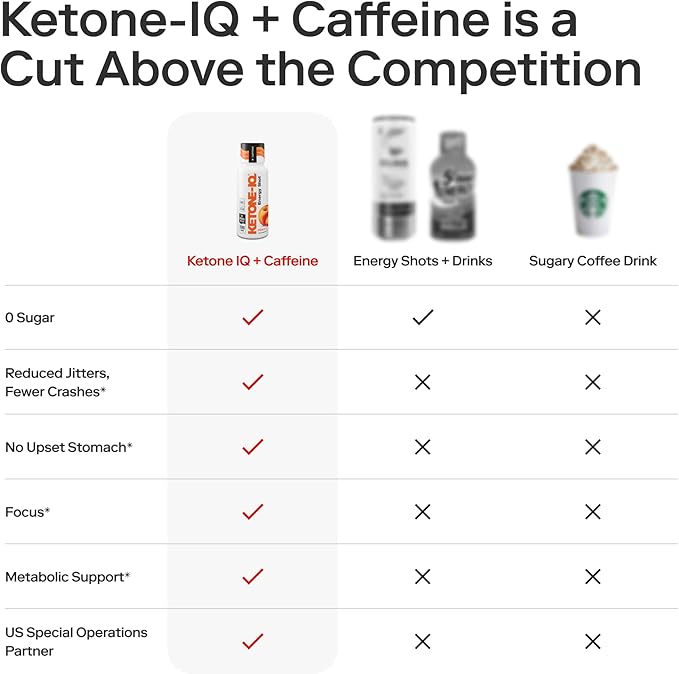 Ketone-IQ Exogenous Ketone Energy Shots with Caffeine - 12 Pack of Green Tea Caffeine Shots with 5g Bioidentical Ketones and B Vitamins - Fast Acting, On The Go Clean Energy Drink (Peach)