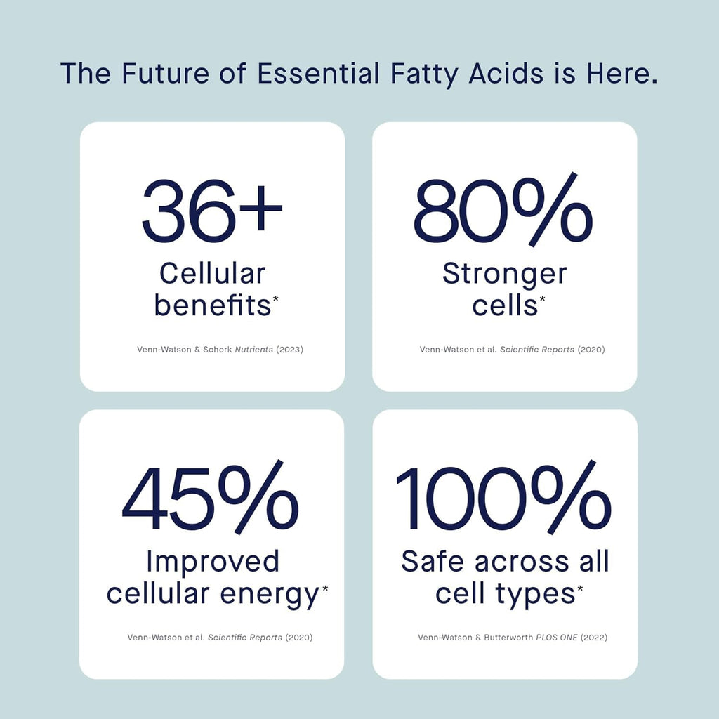 Fatty15 C15:0 Pentadecanoic Acid Supplement The Longevity Nutrient - 180 Vegan Capsules - 3X Cellular Benefits of Fish Oil Omega 3 Supplements - Gut Health, Liver Support, & Mitochondrial Health