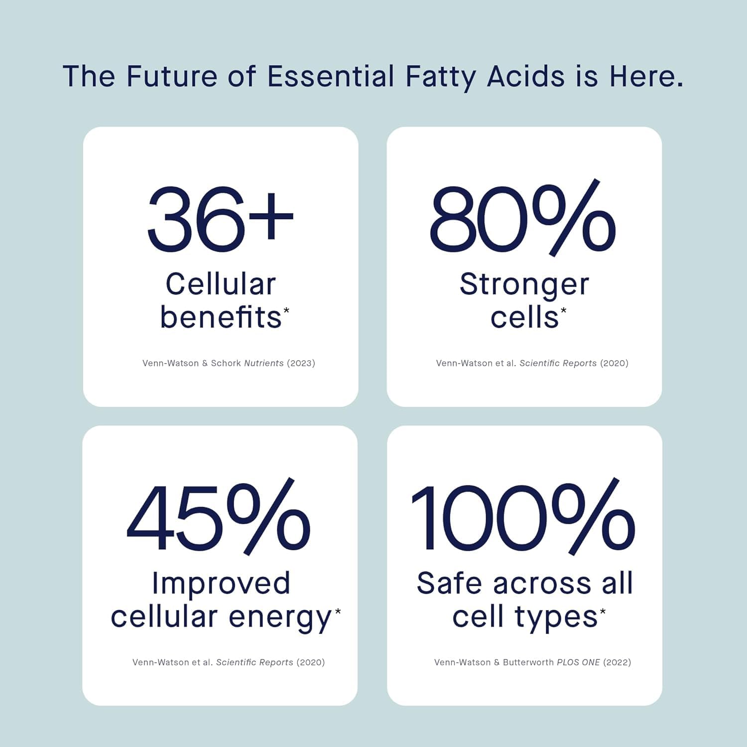 Fatty15 C15:0 Pentadecanoic Acid Supplement The Longevity Nutrient - 180 Vegan Capsules - 3X Cellular Benefits of Fish Oil Omega 3 Supplements - Gut Health, Liver Support, & Mitochondrial Health