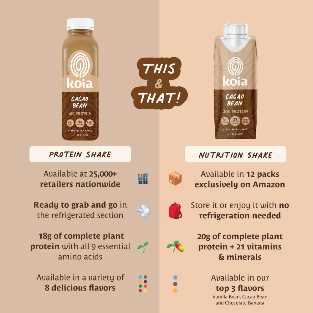 Koia Plant Based Protein Shake, Cacao Bean, 20g Protein, 3g Sugar, 6g Prebiotic Fiber, 21 Vitamins & Minerals, Meal Replacement Drinks, Dairy-Free, Gluten-Free, Non-GMO, 11 Fl Oz (Pack of 12)
