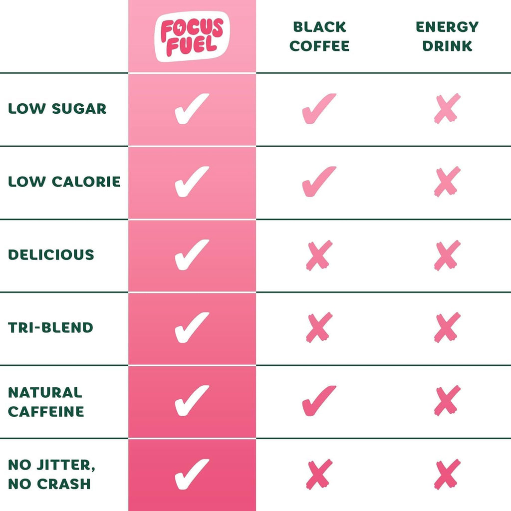 FocusFuel Energy Chews – Strawberry Lemonade Sample Pack (36 Servings) – 100mg Caffeine + Alpha GPC + L-Theanine + B12, Magnesium – No Crash or Jitters