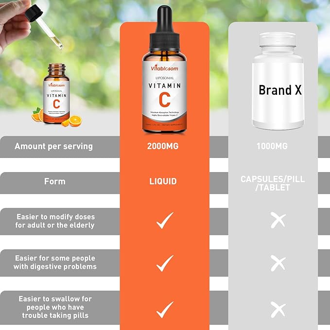 Liposomal Vitamin C 2000mg Liquid for Adults, High Absorption VIT C, Maximize Vitamin C, Immune System & Antioxidant Support, 60ML (1 Bottle)