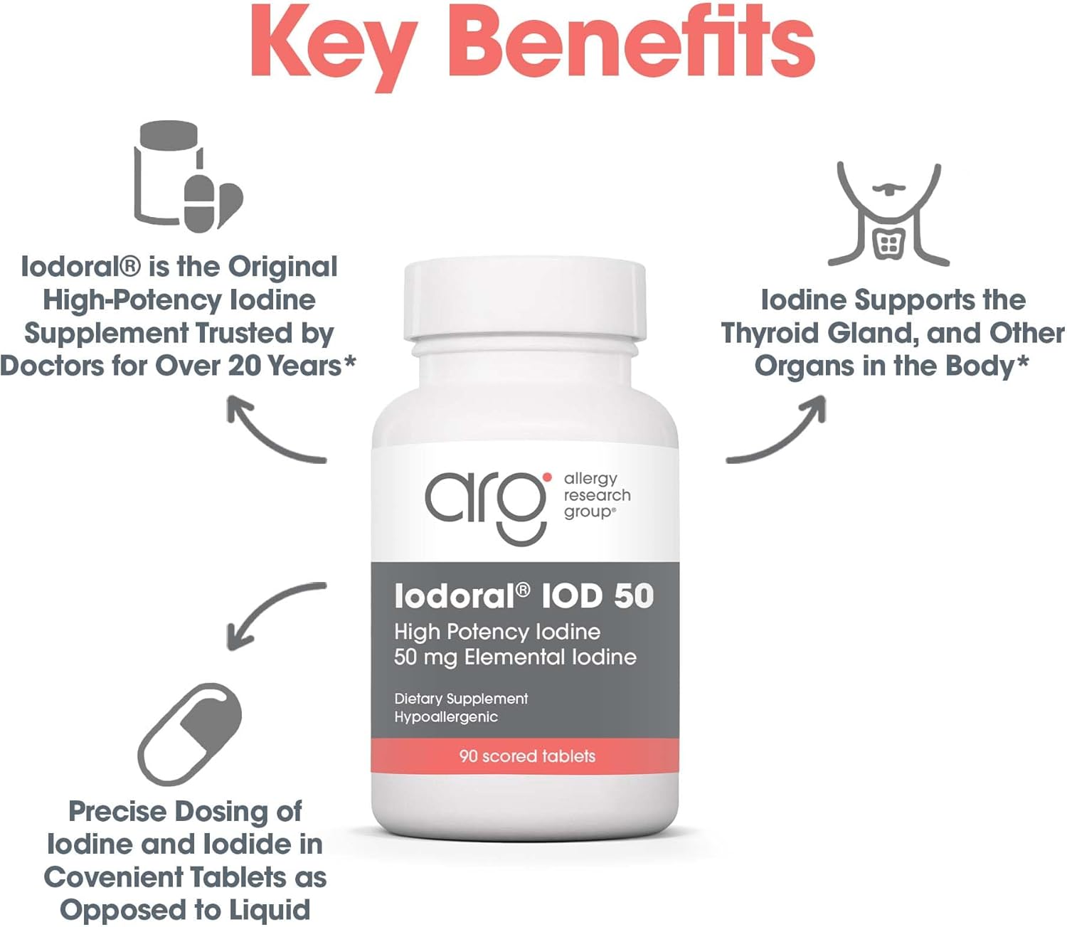 Optimox Iodoral 50 mg Supplement - Potassium Iodide Tablets, High Potency Iodine Tablets, Iodine Supplements for Thyroid Support, Daily Vitamins and Minerals, Lugol's Iodine Solution - 90 Count