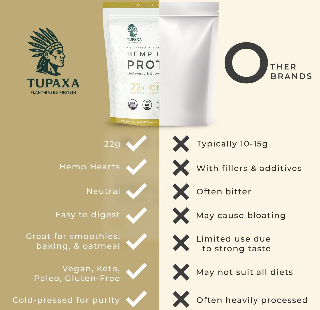 Organic Hemp Protein Powder for Women & Men - Unflavored Pure Natural - Plant Based Powder, Vegan, Gluten Free, Keto - Hemp Seed Powder Cold-Pressed 1.32lb (20 Servings (1.32 lb), Unflavored)