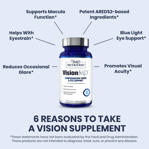 1MD Nutrition VisionMD Eye Vitamin CARMIS - with Lutein & Zeaxanthin | Supports Vision Health, Everyday Eye Strain, & Occasional Dry Eye | 60 Softgels (2-Pack)