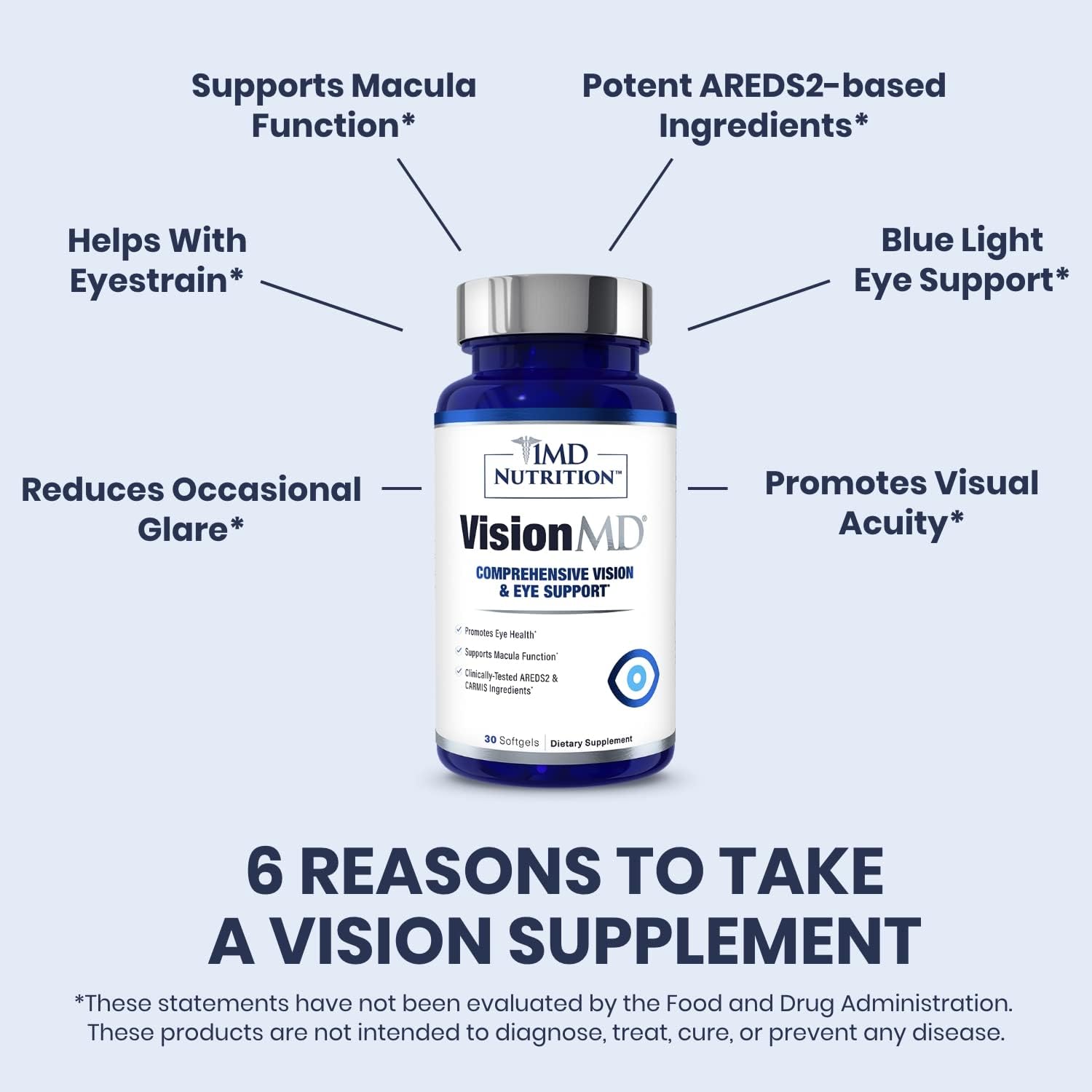 1MD Nutrition VisionMD Eye Vitamin CARMIS - with Lutein & Zeaxanthin | Supports Vision Health, Everyday Eye Strain, & Occasional Dry Eye | 90 Softgels (3-Pack)