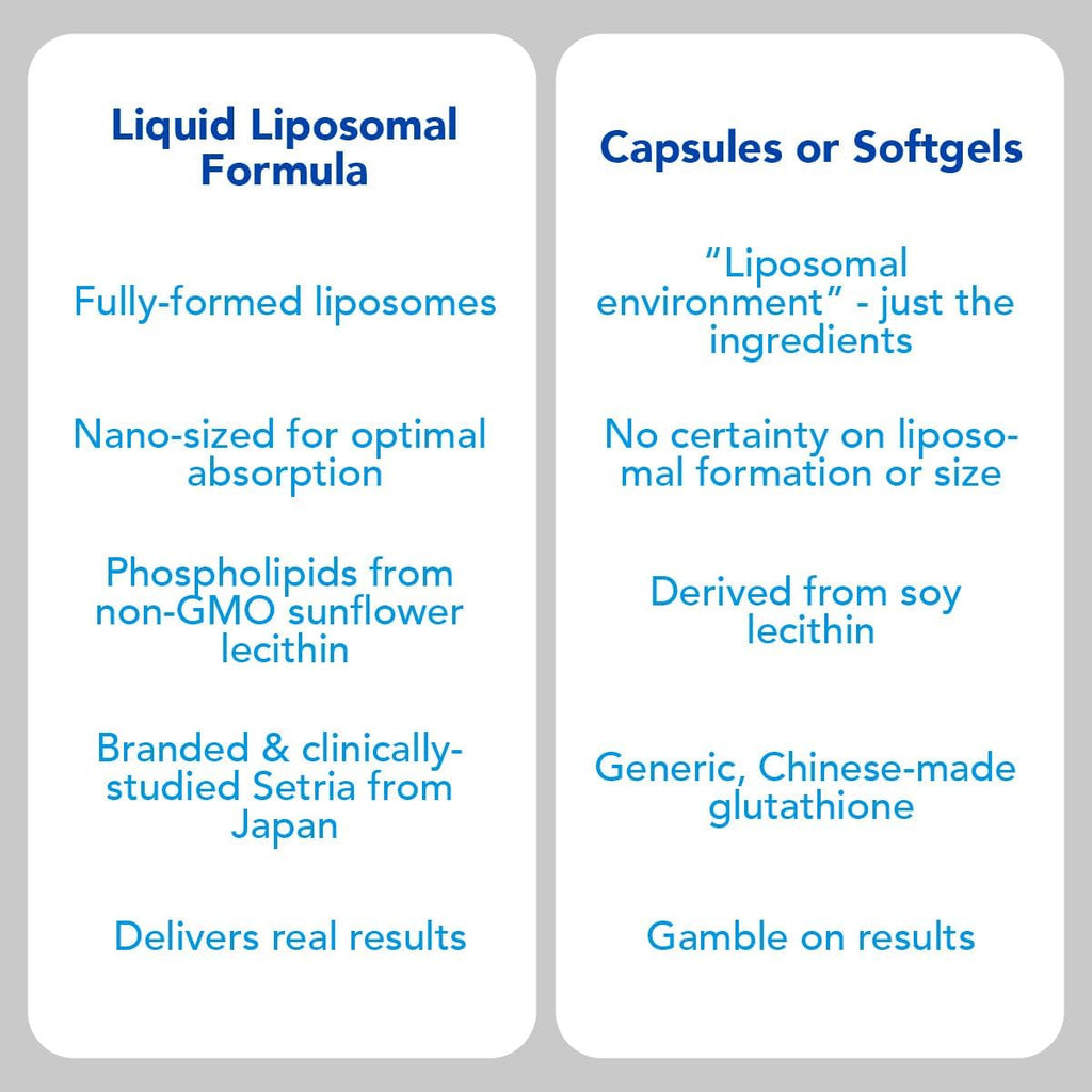 AMANDEAN Liposomal Glutathione Supplement. Liquid Reduced Setria 500mg. Immune Support, Brain Health, Liver Detox, Skin Health. Phosphatidylcholine from Non-GMO Sunflower Lecithin. Soy-Free & Vegan.