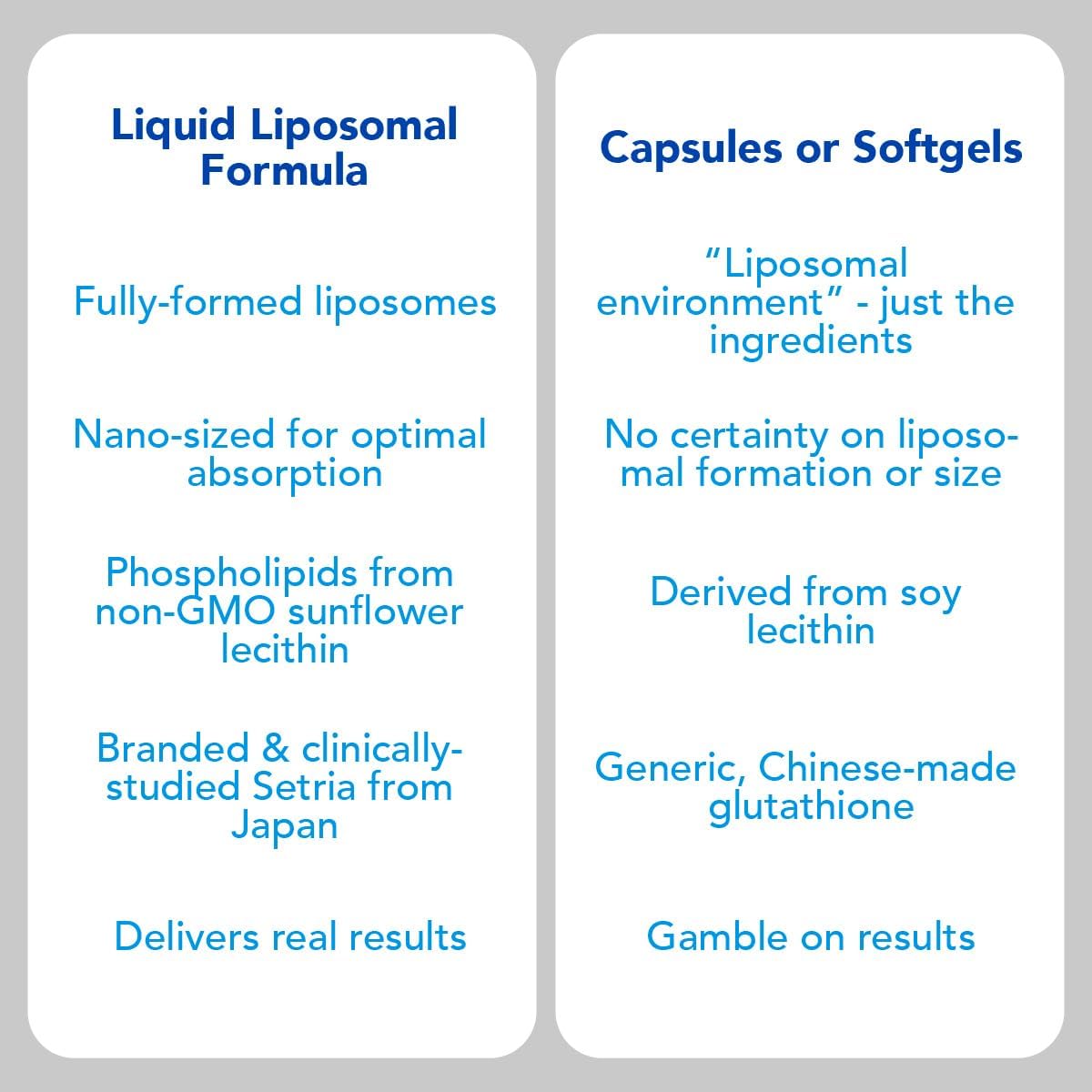 AMANDEAN Liposomal Glutathione Supplement. Liquid Reduced Setria 500mg. Immune Support, Brain Health, Liver Detox, Skin Health. Phosphatidylcholine from Non-GMO Sunflower Lecithin. Soy-Free & Vegan.