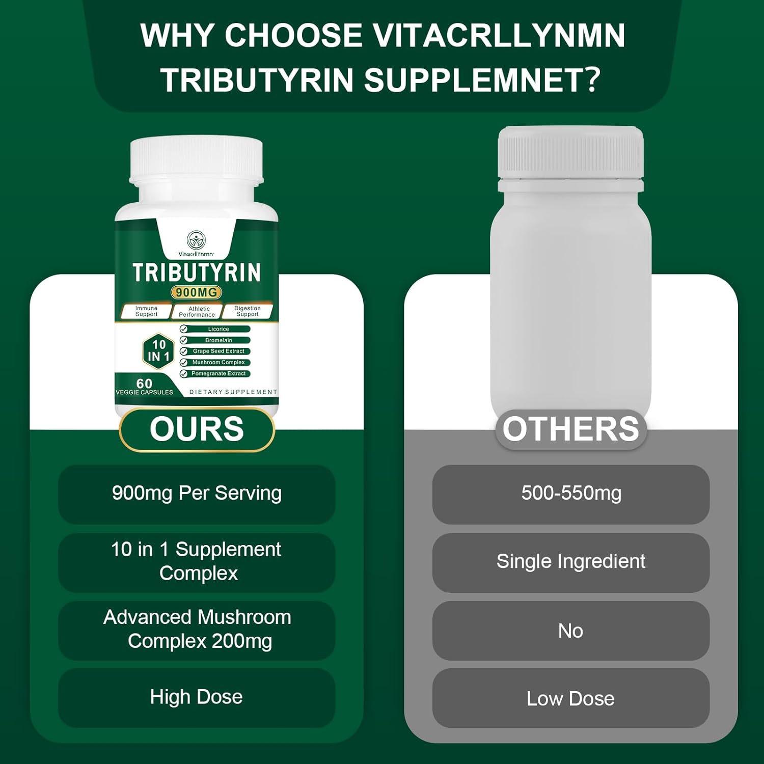 Tributyrin Supplement - Butyrate Precursor for Gut Barrier Support, Leaky Gut Support, Digestion 60 Count