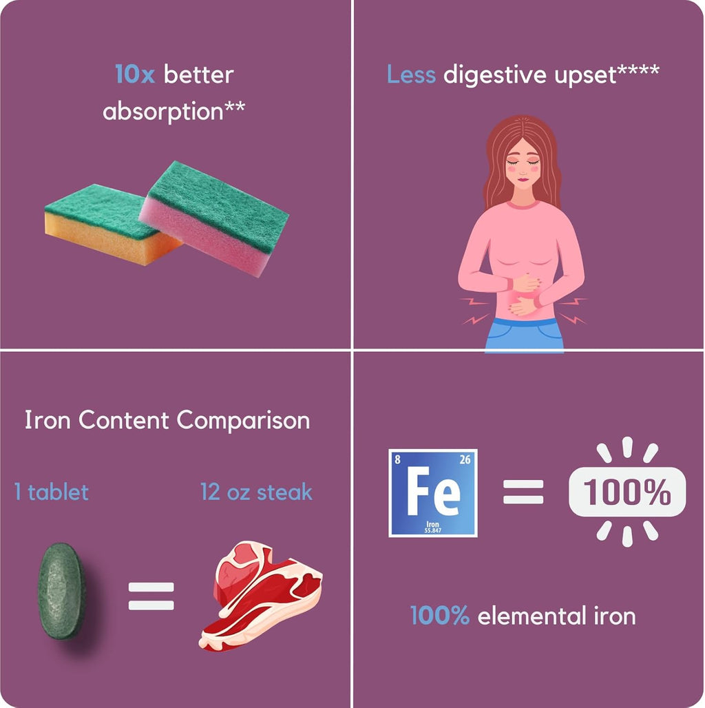 Proferrin Forte-12mg of high Absorbing Heme Iron Polypeptide. Easy on The Gut. 30 Tablets. 1mg of Folic Acid to aid in red Blood Cell Production. Not affected by Coffee, Calcium, or PPI's.