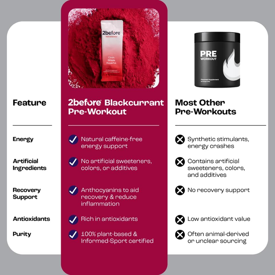 2before Blackcurrant I All Natural Vegan Pre Workout, Caffeine Free I Clean Energy, Endurance, Recovery I Pre Workout Women and Men I 10 x Individual Packets I Informed Sports Certified