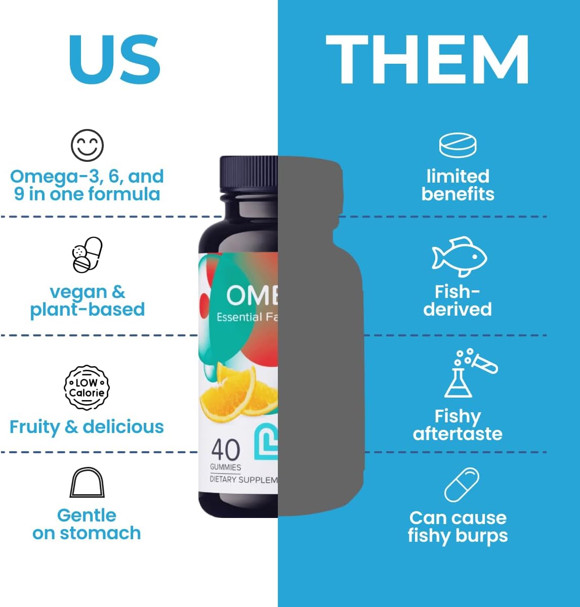 Omega 3 Gummies for Kids with Flaxseed Oil (Omega 3, 6, 9) | Brain Health, Focus & Eye Support Supplements for Children | Non GMO, Gluten Free Gummy Vitamin for Teens Heath | Orange Flavor -50ct