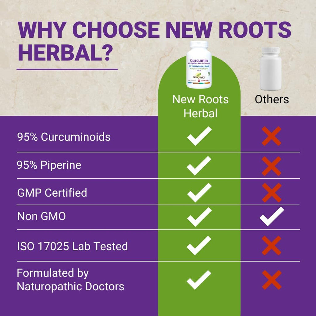 NEW ROOTS HERBAL Turmeric Curcumin Supplement 500mg with Gingers & Black Pepper Extract - 20x Better Absorption | Coumarin Capsules with 95% Curcuminoids & 95% Piperine (90 Veg Capsules)