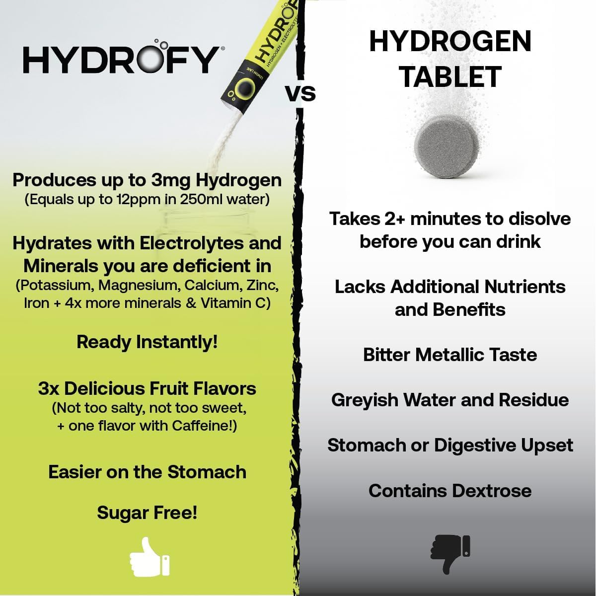 Hydrofy Hydrogen Water + Electrolytes Drink Mix - Variety Pack | H2 Hydration Packets with Molecular Hydrogen, Sodium, Potassium, Magnesium | Lemon Lime, Raspberry, Orange + Caffeine | 12 Count