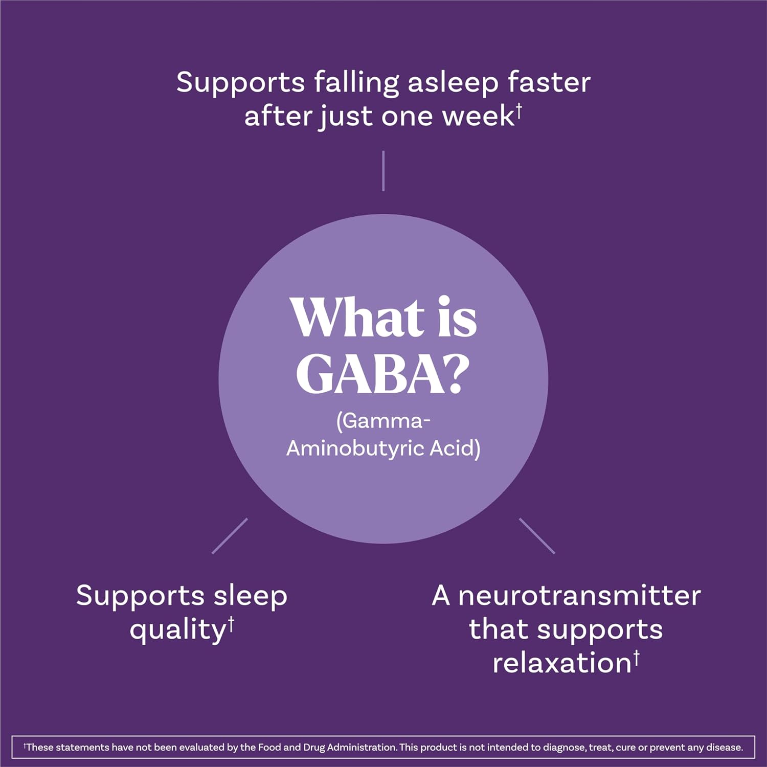 Natrol Sleep + Restore Magnesium Glycinate Blend Gummies with Melatonin 5mg - Calm Magnesium with GABA, Botanical Blend, Cherry Flavor, 60 Gummies