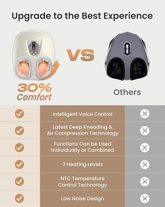 RENPHO Foot Massager Machine with Heat [2026 Upgraded], Shiatsu Foot Massager for Plantar Fasciitis, Valentines Day Gifts for Her Him, Cordless Control, Exclusive Voice Control, Beige