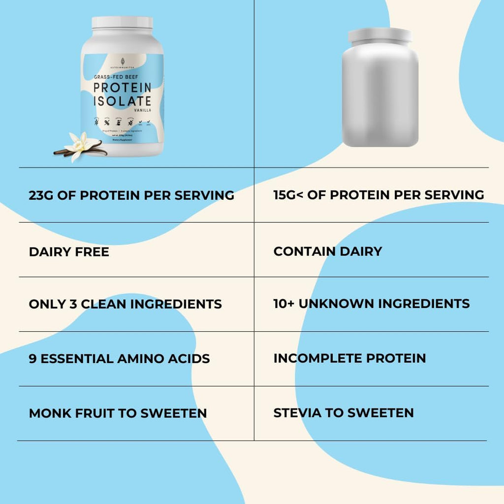 Grass Fed Beef Protein Powder Isolate - AutoimmuniTea, 23g of Paleo Carnivore Protein, Keto Friendly, Grain Free, No Dairy or Soy, No Whey, Stevia Free, Vanilla Flavor - 2lbs of Prime Muscle Building