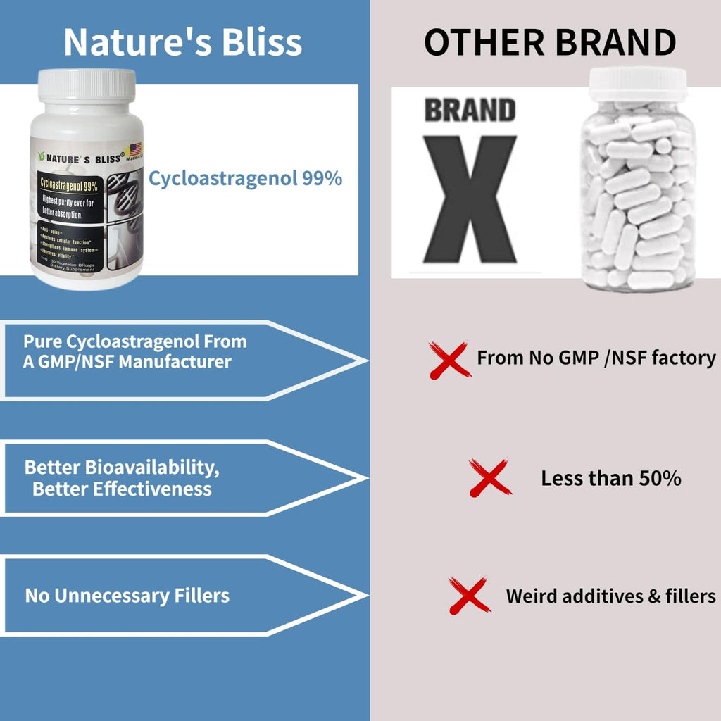 Nature'sbliss Telomerase Supplements Cycloastragenol 10mg 99%, Astragalus Root Extract, Anti Aging Supplement, Immunity Boost, Stomach Acid Protected, Super Absorption, 30 Capsules