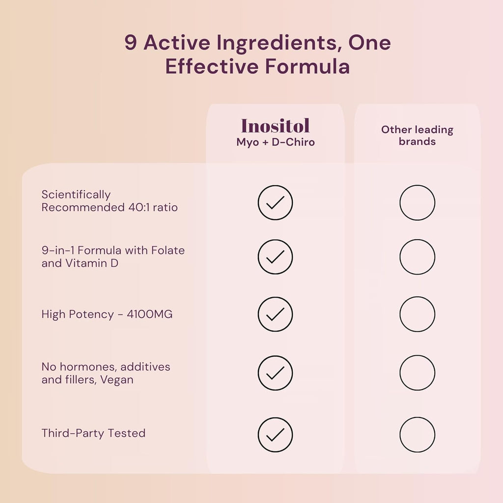 Premium Inositol Supplement Bundle - Myo-Inositol & D-Chiro Inositol Supplement for Women 4100mg (40:1 Ratio) – 9-in-1 Hormonal & Metabolic Support with Folate, Vitamin B6, B12, D3, Zinc & Chromium