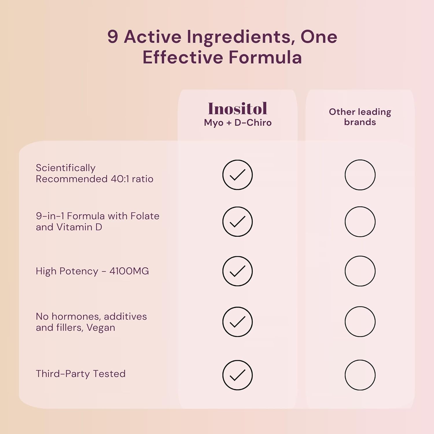 Premium Inositol Supplement Bundle - Myo-Inositol & D-Chiro Inositol Supplement for Women 4100mg (40:1 Ratio) – 9-in-1 Hormonal & Metabolic Support with Folate, Vitamin B6, B12, D3, Zinc & Chromium