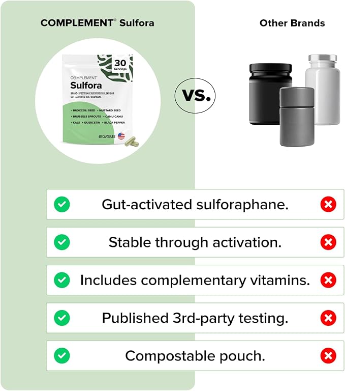 Complement Sulfora – Sulforaphane Supplement with Myrosinase, 52mg Glucoraphanin- Broccoli Seeds, Kale, Camu Camu, Mustard Seed, Quercetin, Brussels Sprouts– Natural Detox, Immune Support– 30 Servings