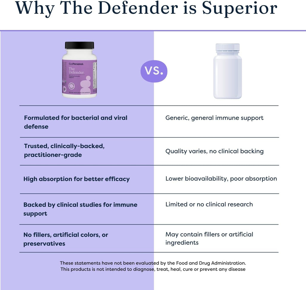 The Defender - Powerful Immune Defense with Vitamin A, C, and Botanical Extracts Elderberry, Echinacea, and More for Boosting Immune System with Natural Ingredients