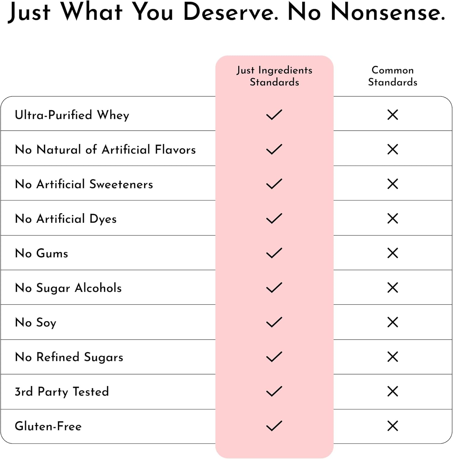 JUST INGREDIENTS Strawberries & Cream Protein Powder – 20-Serving Blend with 100% Grass-Fed Whey & Organic Plant Proteins – Real Strawberry Flavor – Supports Muscle Recovery, Energy*