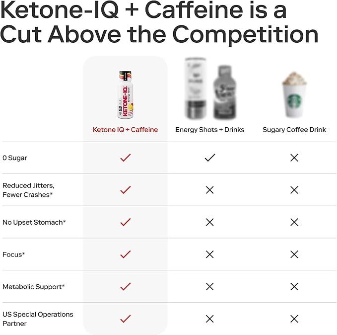 Ketone-IQ Ketone Energy Shots - 100mg Green Tea Caffeine, 5g Exogenous Ketones, and B Vitamins - 24 On The Go Caffeine Shots - Fast Acting Energy Drink (Raspberry Lemonade)