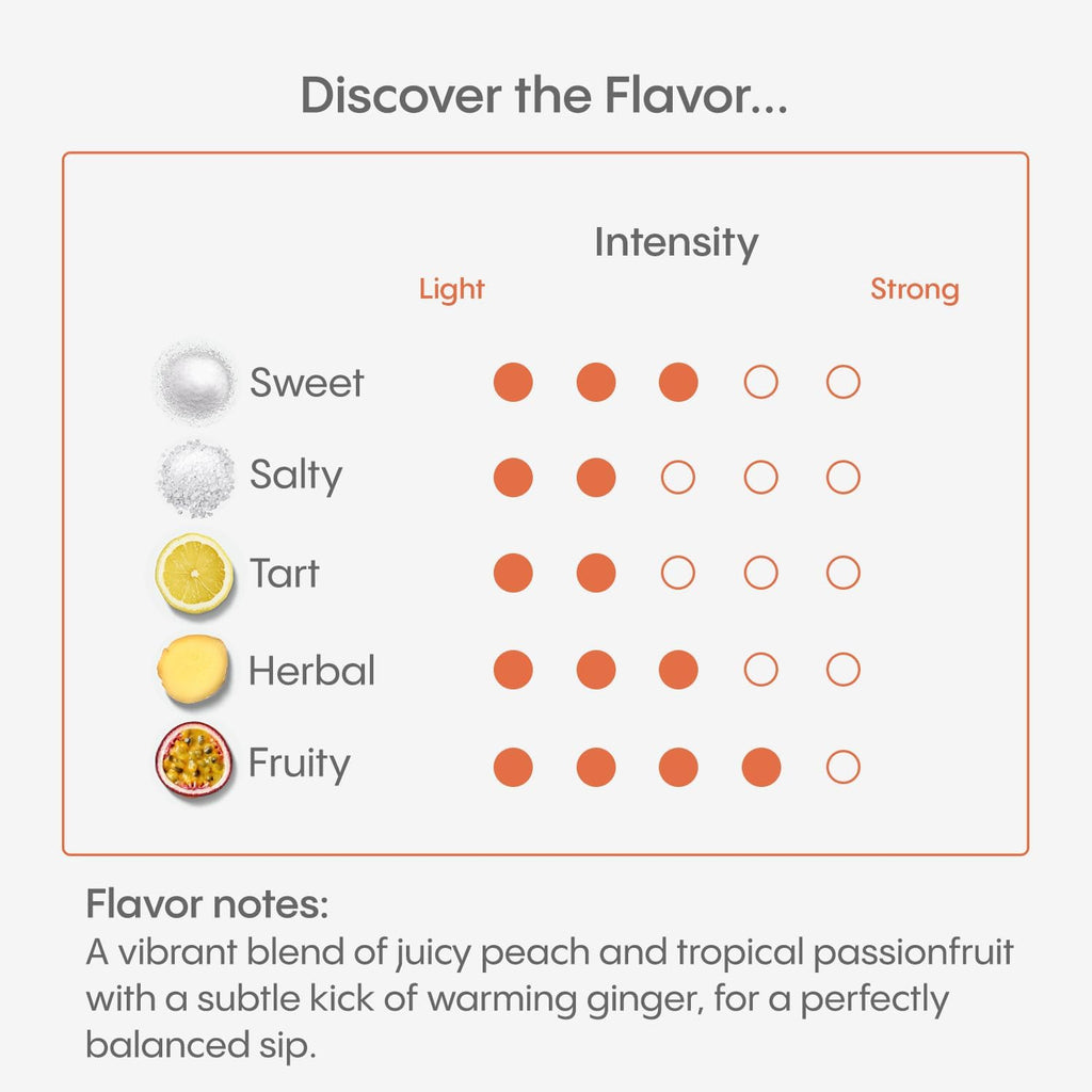 Hydralyte Liver Support + Electrolyte Mix with Milk Thistle, Turmeric, Ginger, Prickly Pear, Green Tea Extract Formulated for Rapid Rehydration (Peach Passion Ginger, 20 Packets)