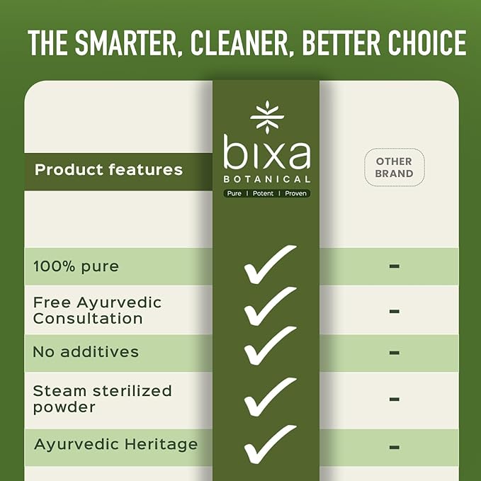bixa BOTANICAL Jamun Seed Powder | Supports Blood Sugar and Pancreatic Health | Eugenia Jambolana |1 Pound / 16 OZ | Ayurvedic Herbal Supplement| Gluten Free, Non-GMO, Steam Treated, Vegan, 100% Pure