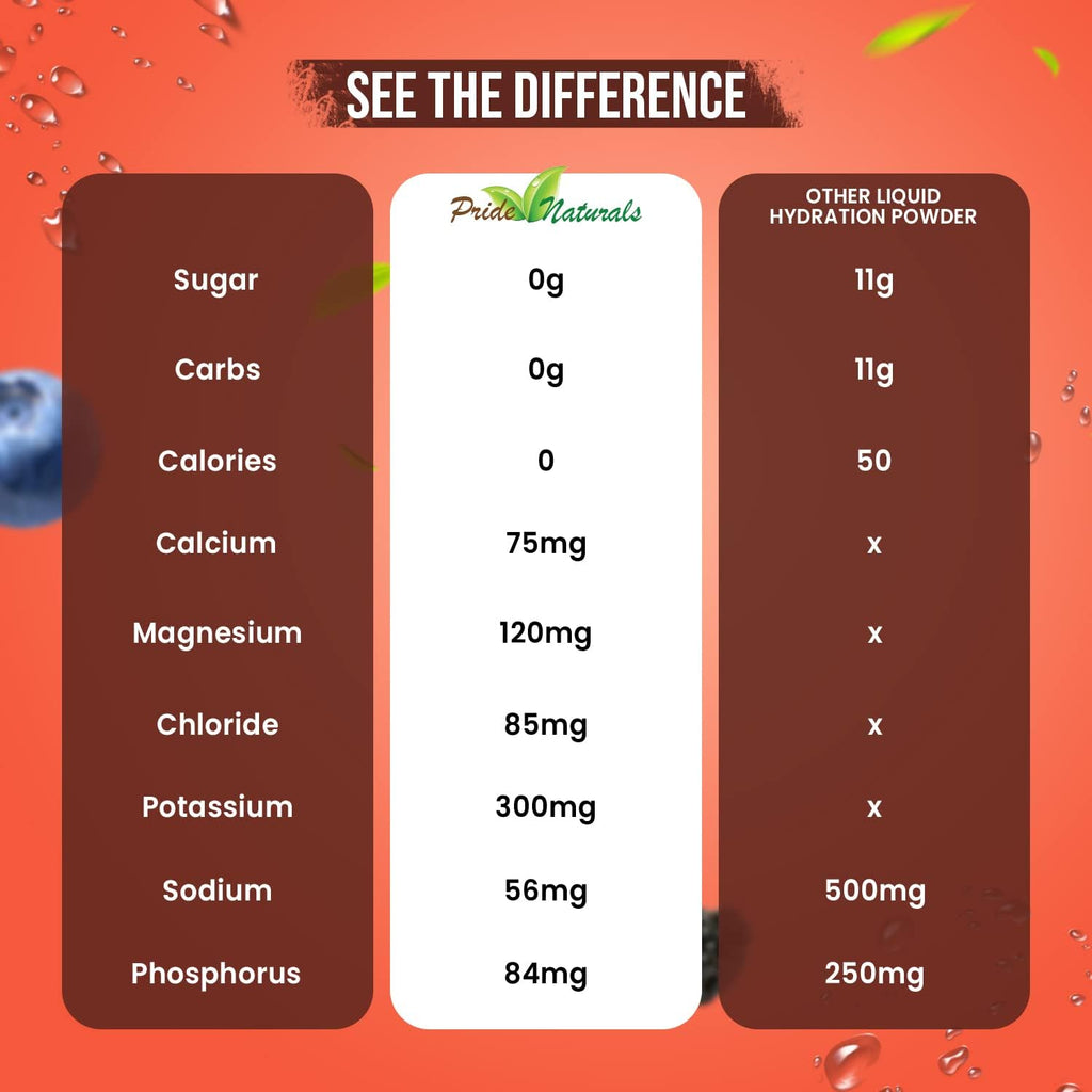 Electrolyte Powder - Refreshing Workout Recovery Electrolytes, Sugar Free, Gluten Free & Vegan, Pure Keto & Paleo Hydration Beverage, Immune Boosting Vitamins (198 Grams, Berry)