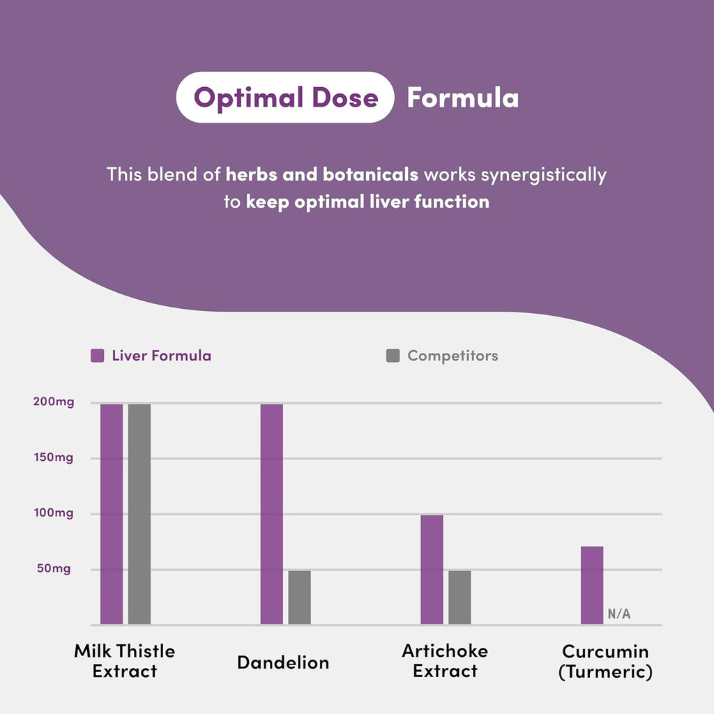 Liver Cleanse Detox & Repair - Liver Health Support Supplement - with Milk Thistle, Berberine, Beet Root Powder, Turmeric, Ginger, Dandelion Root, Artichoke, Grape Seed Extract & More - 120 Capsules