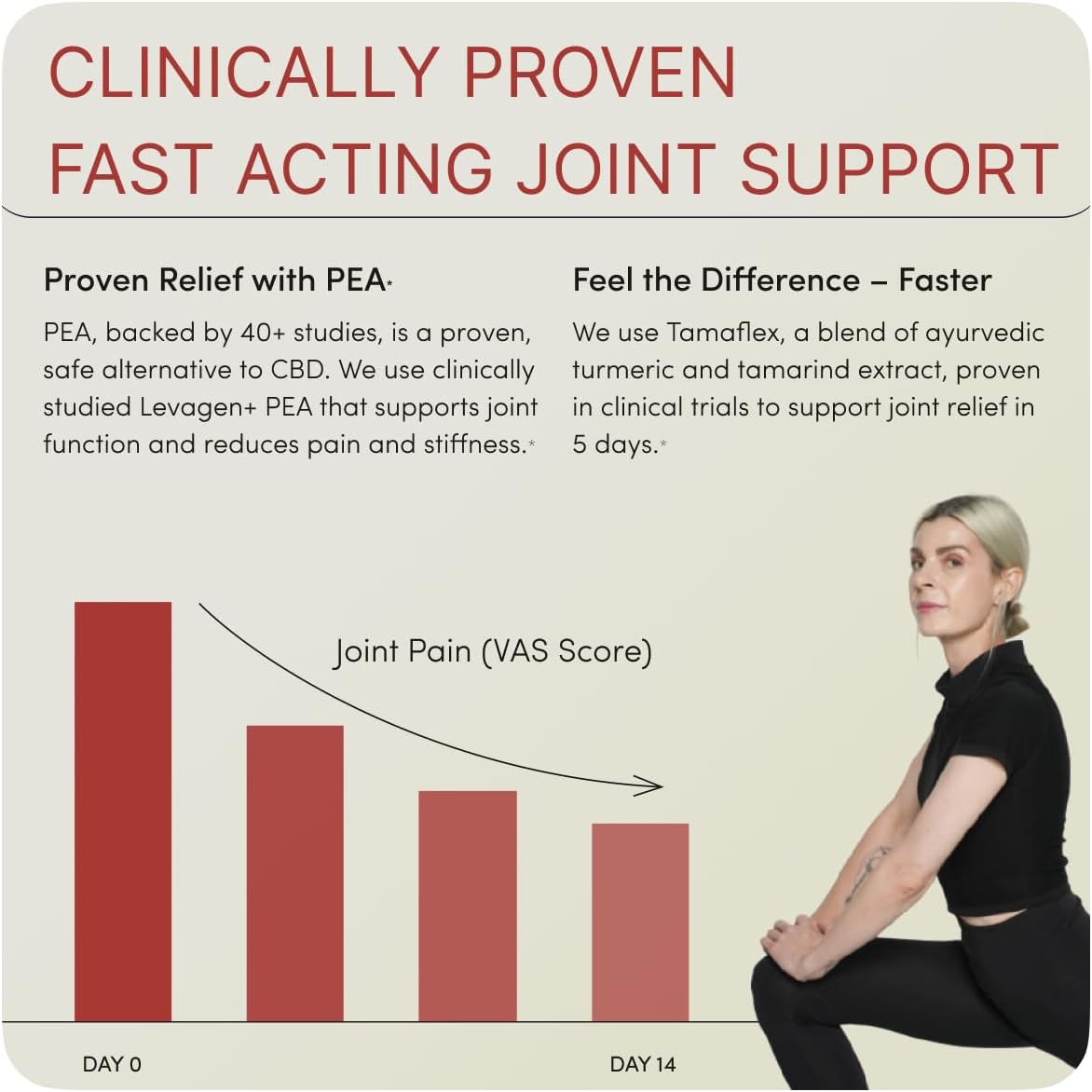 MOVE Fast Acting Joint Supplements | Tamaflex® Turmeric & Tamarind, Levagen®+ PEA Palmitoylethanolamide, Boswellia Serrata, Bioperine® Black Pepper Extract | Joint Support & Mobility | 60 Vegan Caps