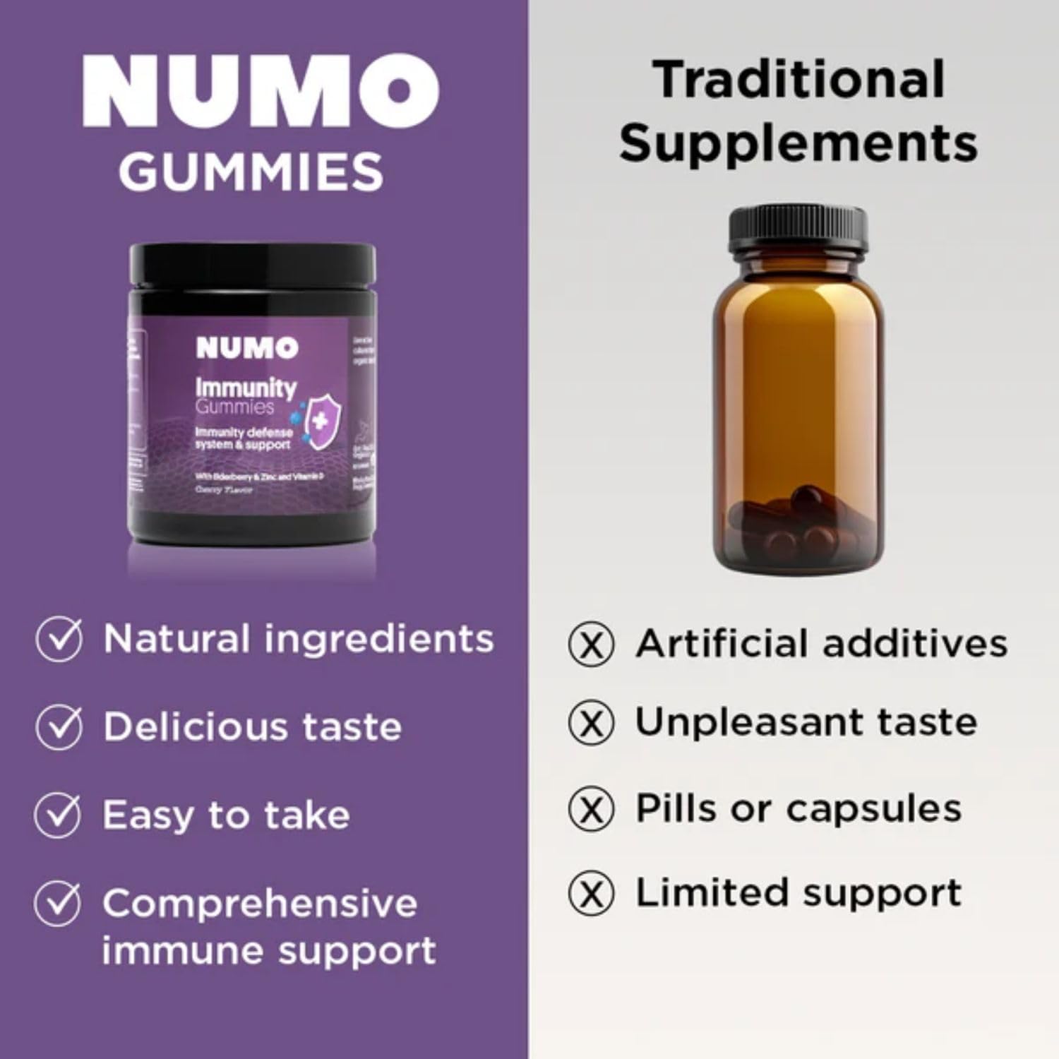 Numo Elderberry Gummies - Immune System Support with Antioxidants Supplement - Complete Formula with Sambucus Fruit, Vitamin D3, Zinc, Vitamin C, Probiotics - Organic, Vegan & Kosher - 60 Count