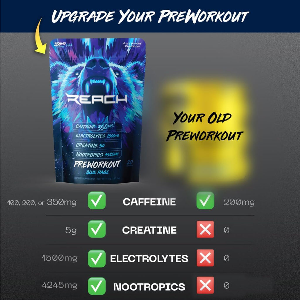 Pre Workout Supplement - Fitness Supplements, Workout Supplements - Energy Supplement for Men and Women - 200 mg Caffeine - Ferocious Punch