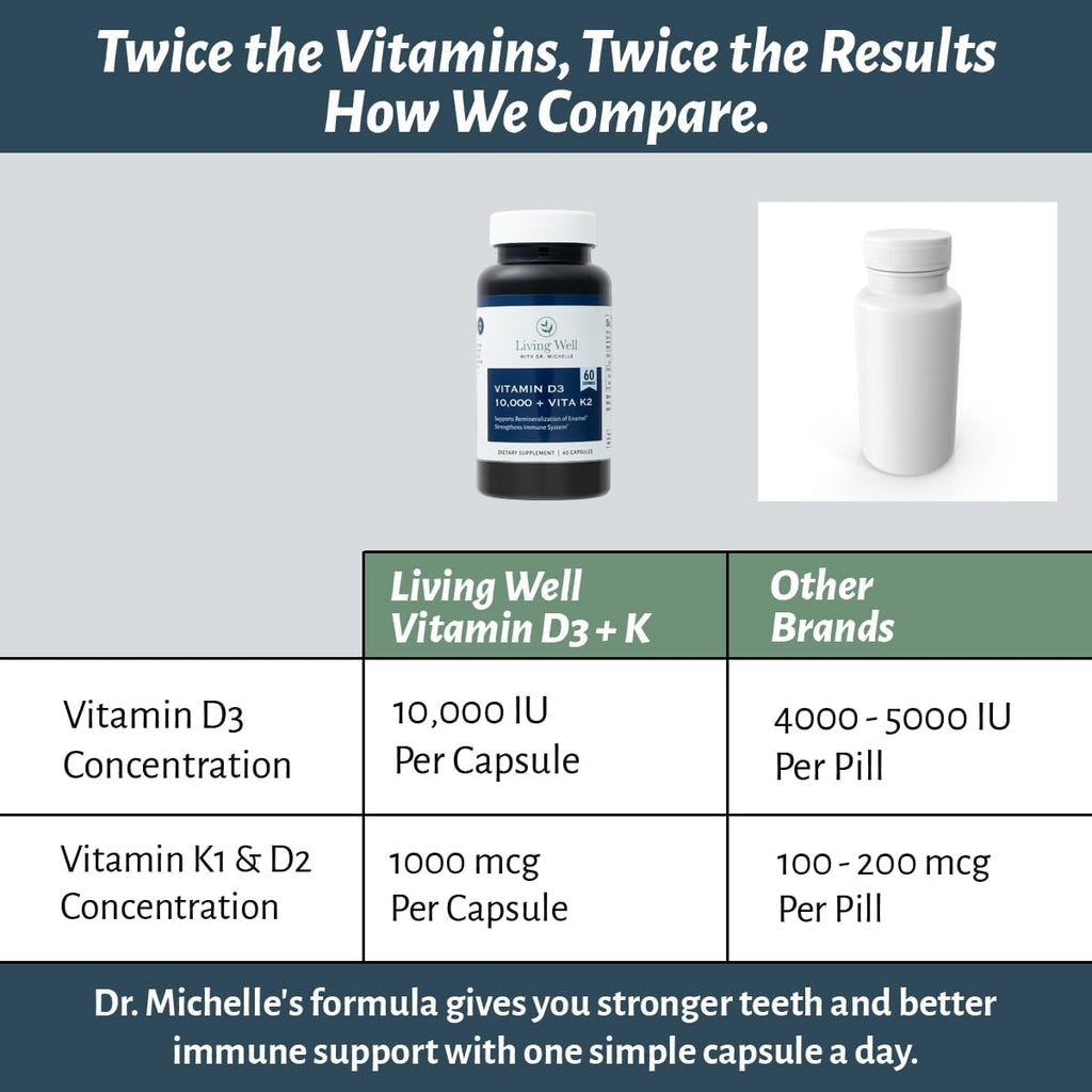 Vitamin D3 10,000 IU with K2 – Immune, Teeth, Bone Health Support, Non-GMO, Gluten & Dairy Free, 60 Day Supply, 60 Capsules