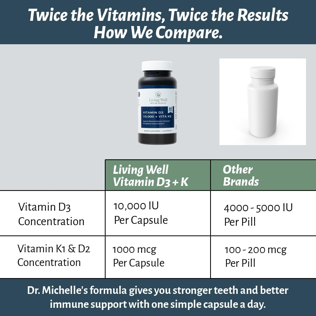 Vitamin D3 10,000 IU with K2 – Immune, Teeth, Bone Health Support, Non-GMO, Gluten & Dairy Free, 60 Day Supply, 60 Capsules