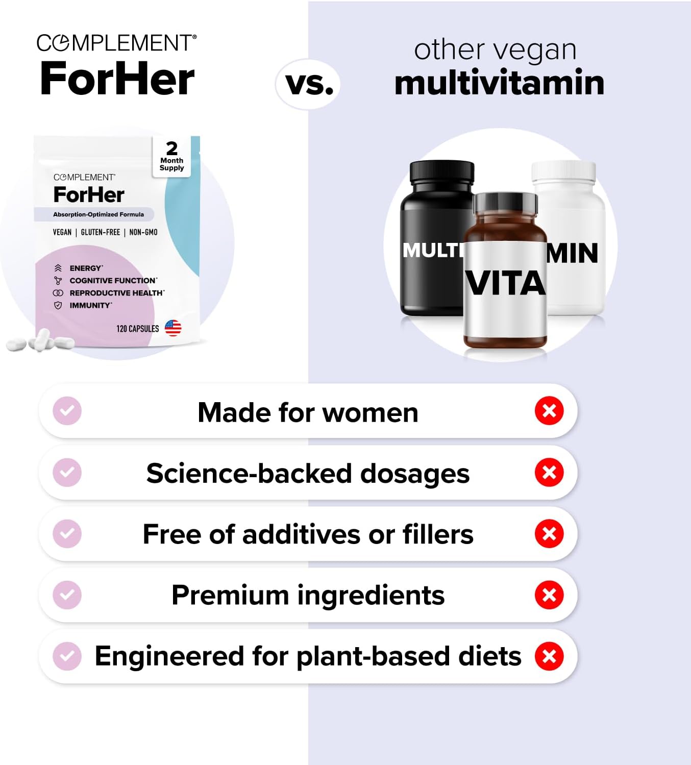 Complement ForHer Multivitamin - Hormone Balance for Women (60 Servings) Inositol Supplement, Longevity Support- B9, Iron - 120 Capsules